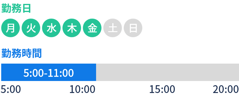 勤務例1