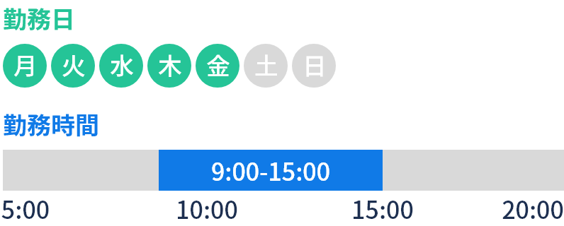 勤務例2