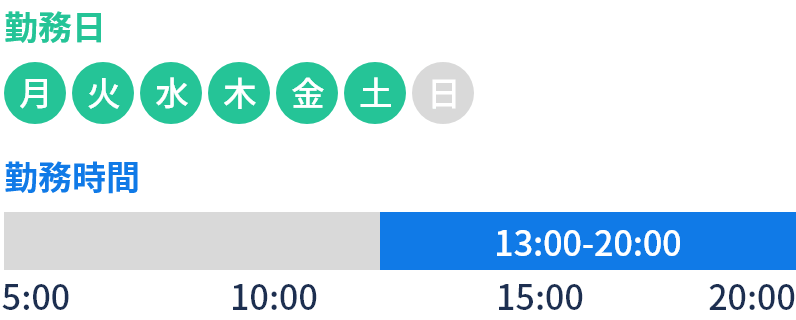 勤務例3