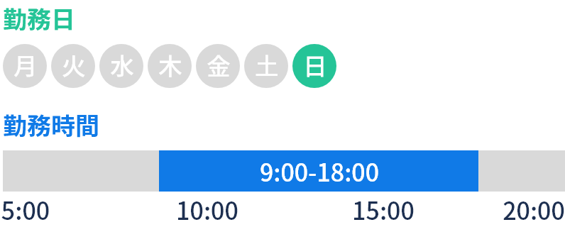 勤務例4