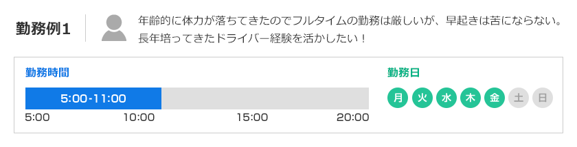 勤務例1 年齢的に体力が落ちてきたのでフルタイムの勤務は厳しいが、早起きは苦にならない。長年培ってきたドライバー経験を活かしたい！